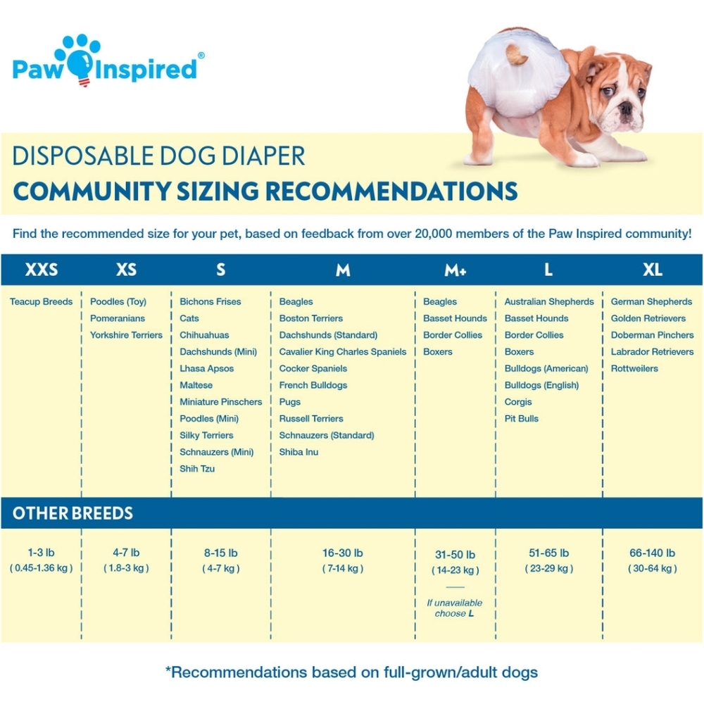 Paw Inspired NIP Dog Super Absorbent Disposable Diapers Size Large- 20ct - Picture 7 of 8